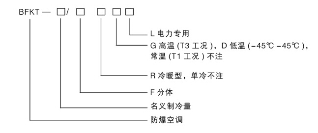 電力防爆空調(diào)型號